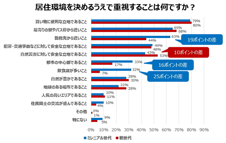 ～2018年度JCSI(日本版顧客満足度指数)第6回調査結果発表～
阪急電鉄 10年連続顧客満足1位