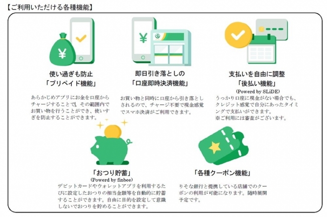 出典：㈱りそな銀行、㈱埼玉りそな銀行 2019年2月18日付プレスリリース（『「りそなウォレットアプリ」の提供開始について』）