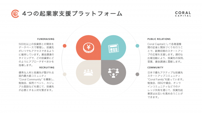 500 Startups Japan創業メンバー、新VCファンドCoral Capitalを設立 – 50億円を調達し投資を開始