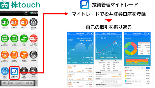 投資管理アプリ『マイトレード』が松井証券アプリ『株touch』から起動可能に