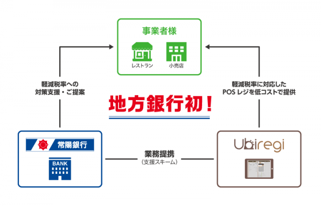 ジャパンネット銀行のLINEでの自動応答サービスに「残高照会」機能を構築、LINEのアカウント連携機能実装とセキュリティ認証に基づく連携で、安全なカスタマーサポートを実現