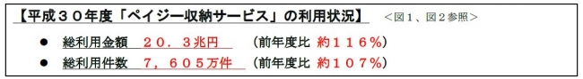 『保険クリニック』イオンモール堺鉄砲町店4月19日（金）オープン！