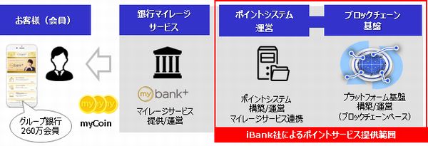 オールバンクのスマホ決済サービス「Bank Pay」
今秋よりサービス提供開始　
日本電子決済推進機構の会員金融機関　最大1,000行以上が対応予定