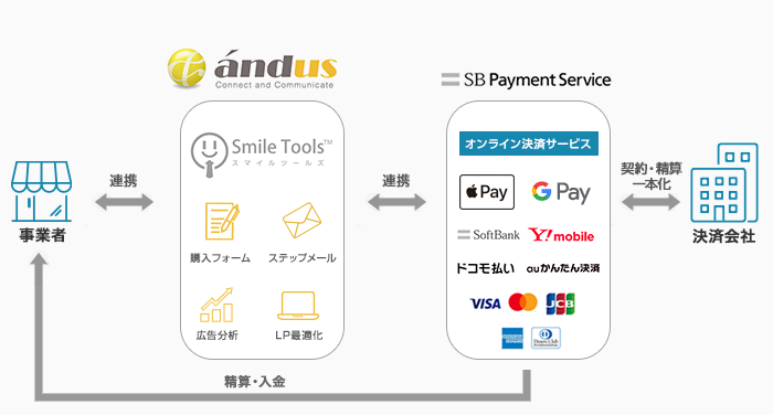 Google Pay 国内店舗での取扱い開始について～ 店舗でのお支払いが、より簡単・スピーディに ～