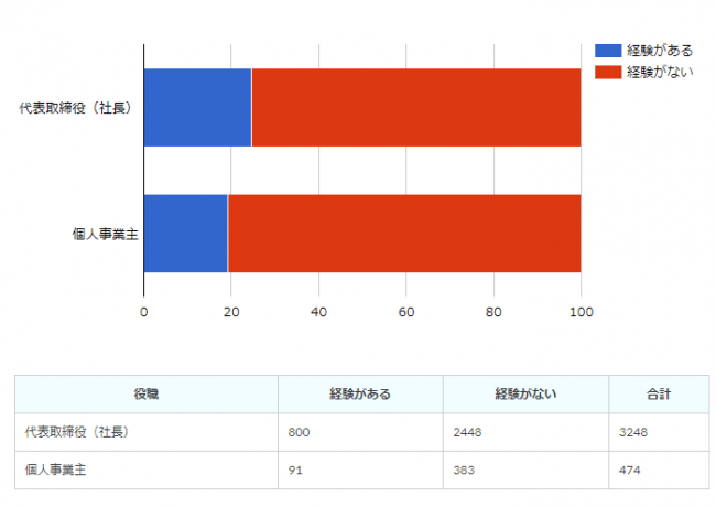 「SBI損保の自動車保険」契約件数100万件突破キャンペーンのお知らせ