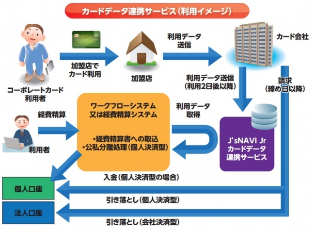 みずほ信託銀行との業務提携及び東京都の補助事業認定について