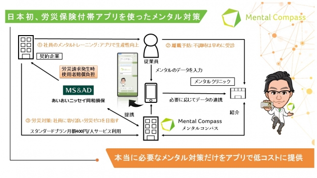 【日本初※】労災保険付きメンタルトレーニングアプリ新登場！