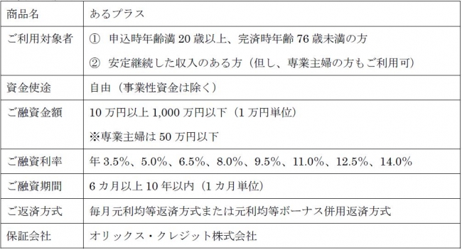 仮想通貨取引のGMOコイン：ビットコイン購入で最大5万円が当たる！キャンペーン開始のお知らせ