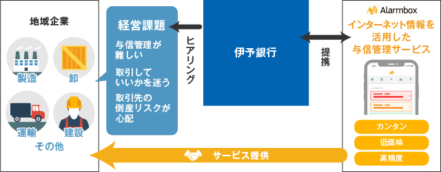 静岡県内の事業承継を金融機関が支援