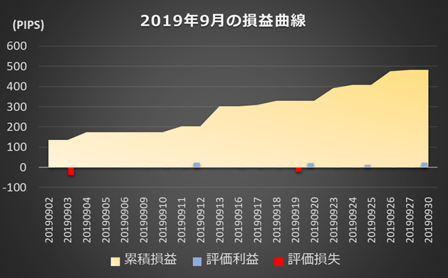 (インヴァスト証券作成、レーダーチャートの画面は2019年10月10日時点)