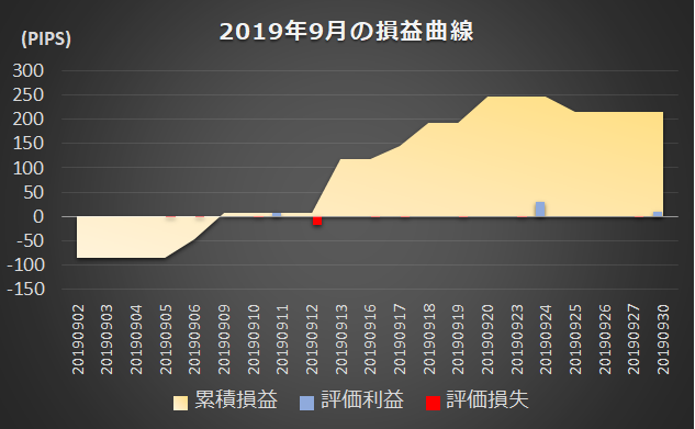 (インヴァスト証券作成、レーダーチャートの画面は2019年10月10日時点)