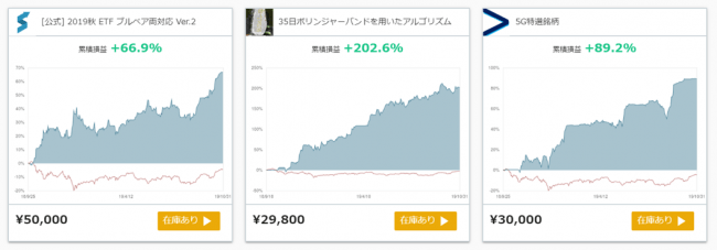 暗号資産取引所のHuobi（フォビ）：口座開設Wキャンペーンを開催しました！最大1000円相当のＢＴＣプレゼント！
