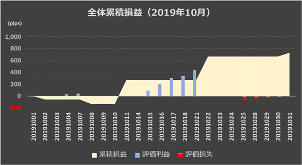 （インヴァスト証券作成、レーダーチャートの画面は2019年11月1日時点）