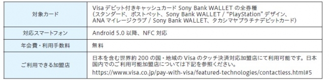 Visaデビットカードが「Google Pay™」に対応