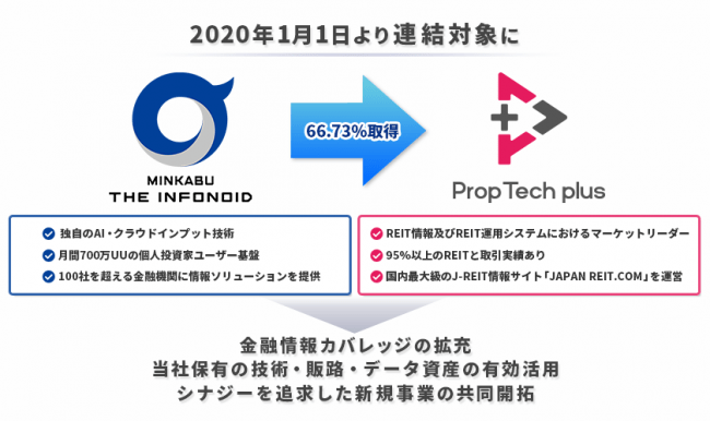 国内取引量No.1！日本初の株式型クラウドファンディング『FUNDINNO』を展開する日本クラウドキャピタル2年6カ月で100案件突破！