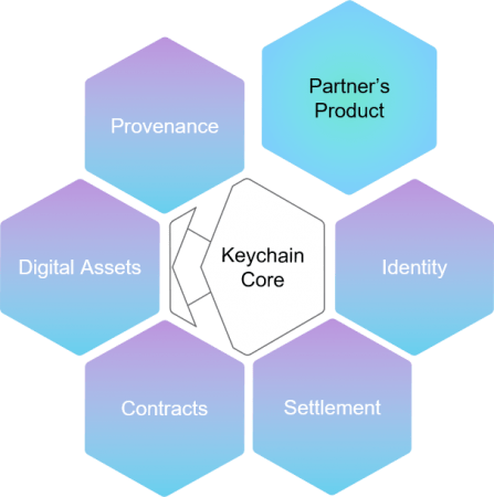 JCB、Keychainとの戦略的パートナーシップ契約を締結