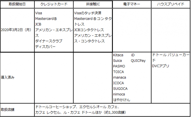 新商品 『【利回り5% × 毎月分配】日本保証 保証付きファンド2号』を公開