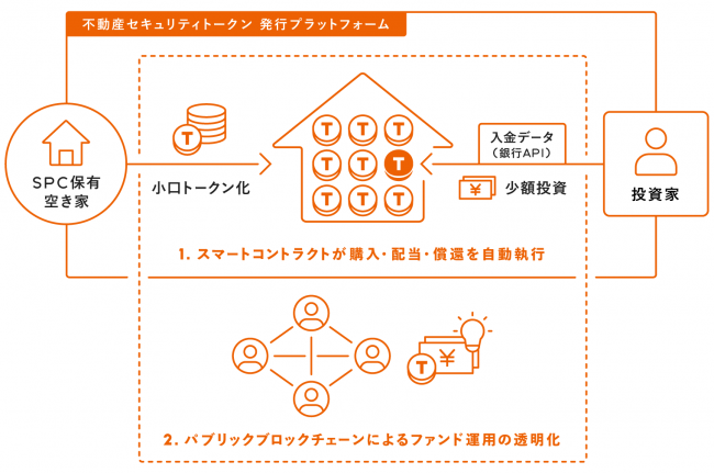 日本FP協会ホームページに新コンテンツ追加！「“人生100年時代”　お金の『戦略』立てていますか？」