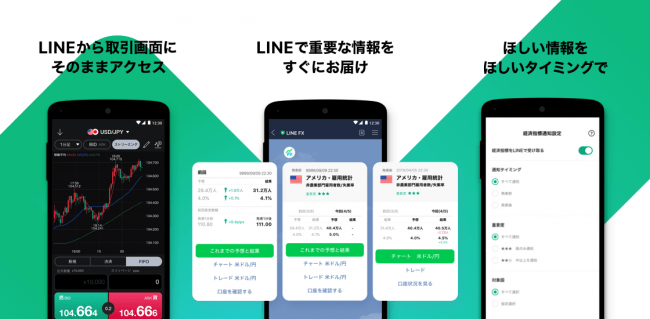 「LINE証券」が提供するFX取引サービス「LINE FX」へ外国為替証拠金取引に関する情報サービスの提供開始