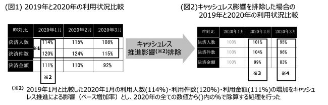 新生銀行の住宅ローンが、日本マーケティングリサーチ機構の調査でNo.1に選ばれました！