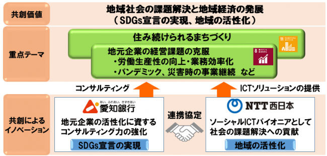 【西日本限定】新型コロナウイルス対策として「いえーる ダンドリ」導入無料キャンペーンを6月末まで開催
