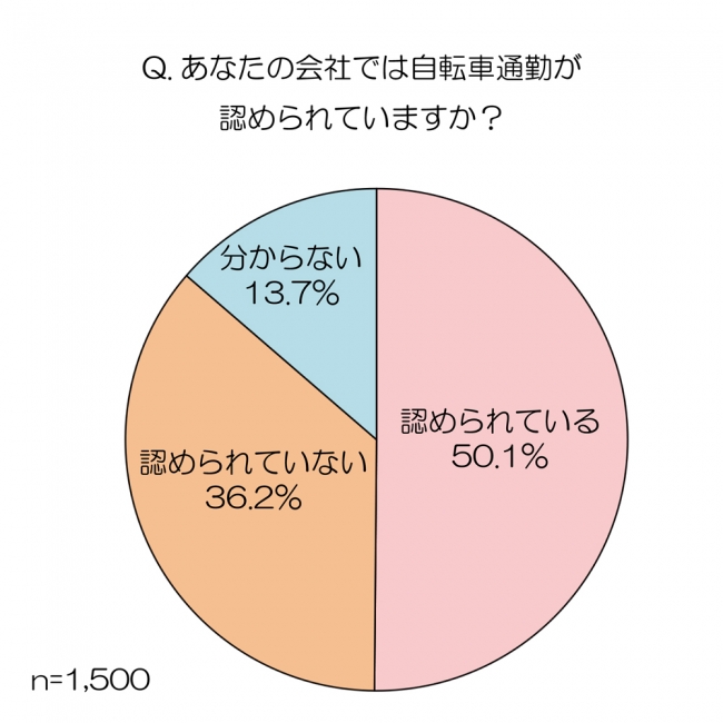 J.D. パワー 2020年米国保険デジタル・エクスペリエンス顧客満足度調査℠