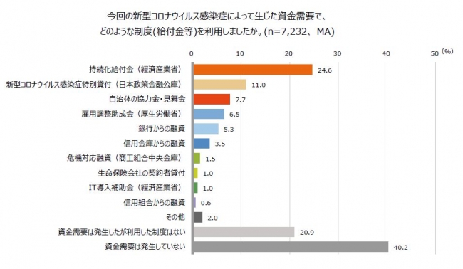 スイス・リーの新型コロナウイルス感染症に関する消費者意識調査：日本の消費者はアジア太平洋地域（APAC）の中で最も経済的ストレスが高く、保険の解約に最も消極的