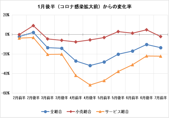 保険相談サロンFLP YouTubeで保険のプロ（FP）による保険解説チャンネルをスタート