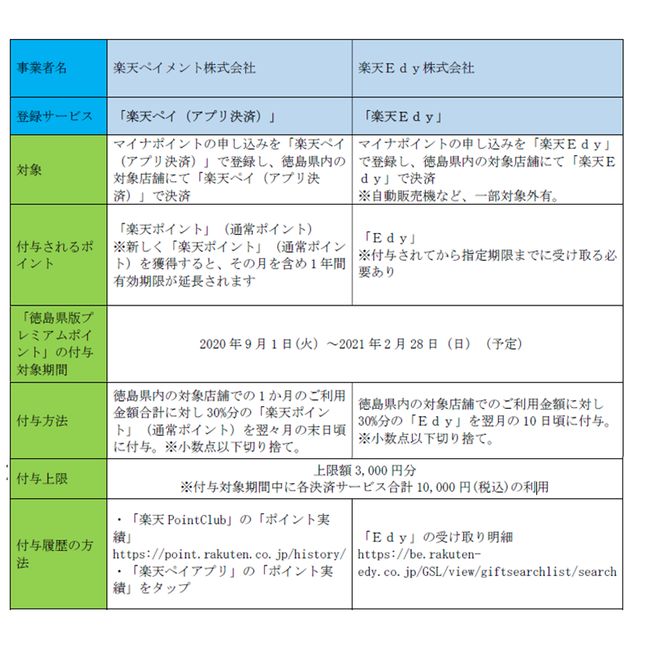 7月前半の国内消費、4月後半以降で初めて回復傾向が足踏み「小売」は耐久財消費でプラス幅が縮小。「サービス」は、回復傾向に業種差みられる