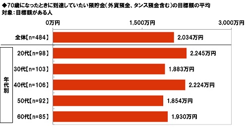 ～福岡県で自転車保険への加入義務化スタート～半数が「義務化を知っている」「自転車保険に加入済み」　加入済みでも約3割が条例に則さず