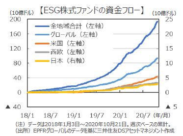 キャッチアップを期待！日本企業への『ESG投資』