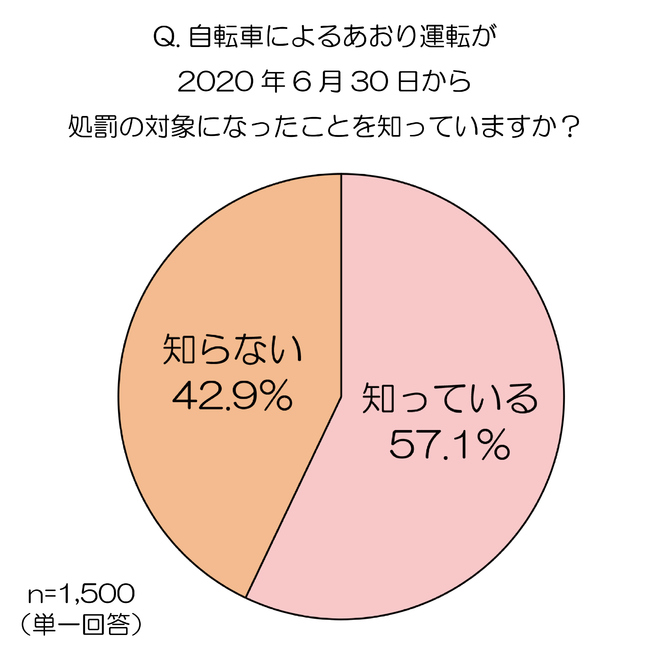 夫婦生活の準備、お金と人生計画を起点にした結婚総合イベント「ライフプランマルシェ」を大阪・神戸・京都の3拠点開催！