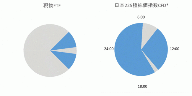 日本株式CFD売買代金ランキング（2020年11月）発表のお知らせ