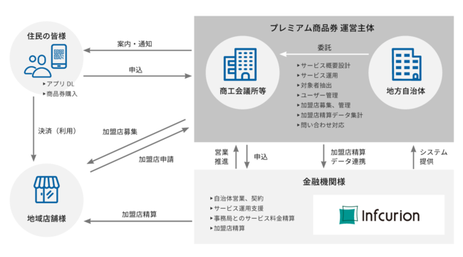 日本プロパティシステムズ の不動産小口化商品「わかちあいファンド5号」初めてとなるキャピタル型ファンドを12月24日から募集開始！