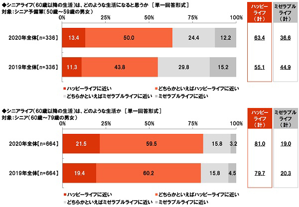 大和ネクスト銀行調べ　今年の孫消費額は平均19.6万円、昨年調査よりプラス4.5万円と大幅増加