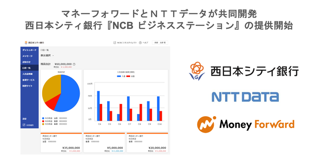 西日本シティ銀行の法人・個人事業主のお客さま向け『NCB ビジネスステーション』をＮＴＴデータと共同開発