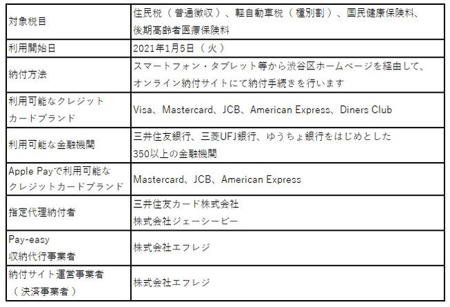 独立系VCのi-nest capitalが、ブロックチェーンを用いたステーブルコイン「ICHIBA」「JPYC」を発行する「日本暗号資産市場株式会社」へ出資