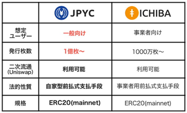 ICBもJPYCも日本円・BTC・ETHで購入可能