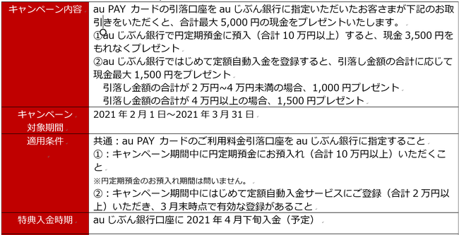 泉佐野市上下水道局は、F-REGI 公金支払い を導入し、水道料金等のクレジットカード継続払いを開始