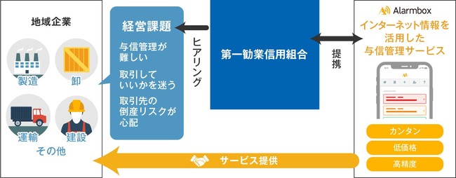三井住友カード、「Vポイント」アプリをリリース ｜#三井住友カード
