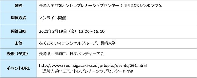 長崎大学FFGアントレプレナーシップセンター１周年記念シンポジウムの開催について