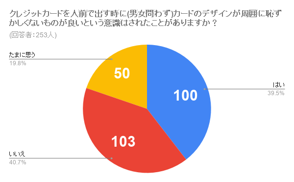 【大阪信用金庫】第１８７回中小企業景気動向調査