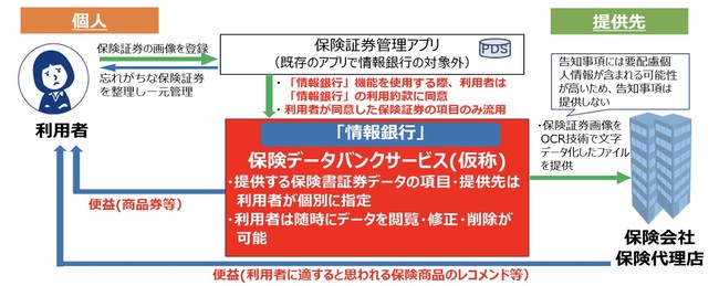 三井住友信託銀行によるSecuritizeのプラットフォームを利用した証券化商品を裏付けとするセキュリティトークンの発行のお知らせ
