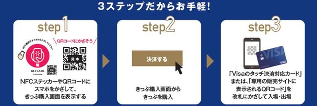 福岡市地下鉄「天神・博多間１日フリーきっぷ」における、「Visaのタッチ決済」を利用したきっぷ購入、乗車の実証実験を開始します