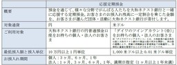 大和ネクスト銀行開業10周年のお知らせ