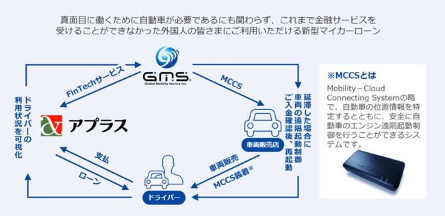 グローバルモビリティサービスとアプラス　FinTechを活用した新型マイカーローンの取り扱いを日本全国に本格展開