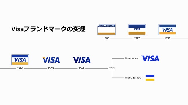 Meet Visa: Visaブランドは新たな進化へ「世界中のあらゆる場所で、あらゆる人々のために」