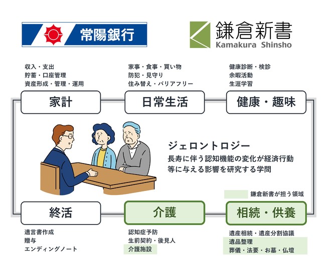 鎌倉新書、常陽銀行の「ジェロントロジーにおける取組」に参画
