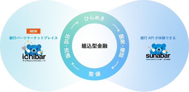資産形成管理ツール「MINKABU ASSET PLANNER」サービス開始のお知らせ