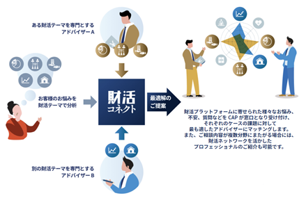 【日本初・ビジネスモデル特許出願中】AIを活用した事故担当者マッチングサービス「私のタントウシャ」を開始